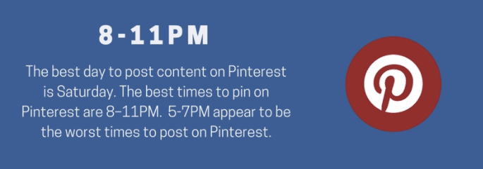 Best Times to Post on Social Media - Pinterest