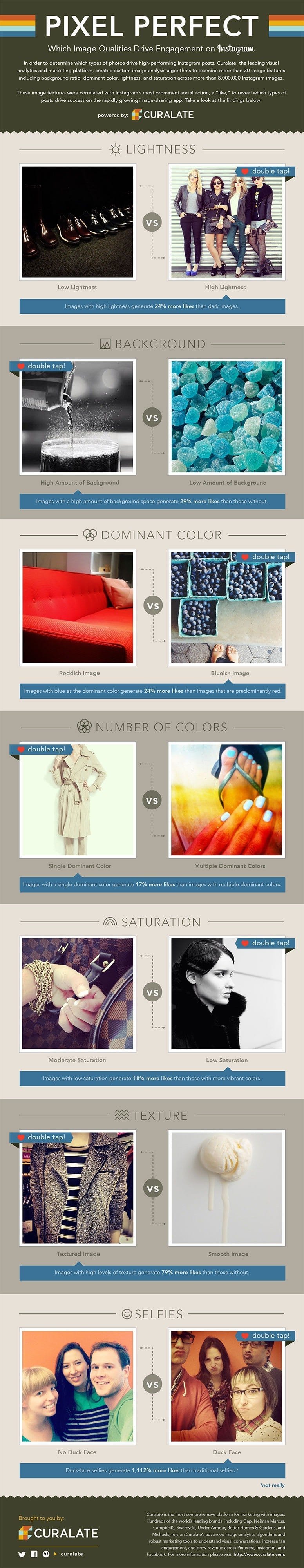 curalate infographic how to get more instagram followers - how to generate more instagram followers
