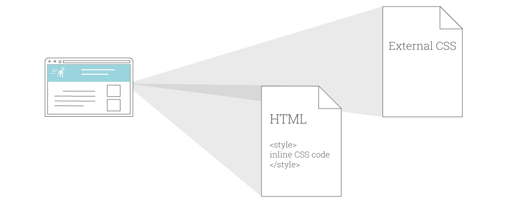 Optimize CSS Delivery (How to Speed Up Your Website)