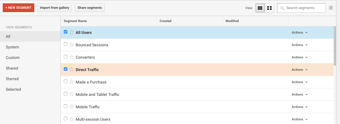 Direct Traffic - Google Analytics