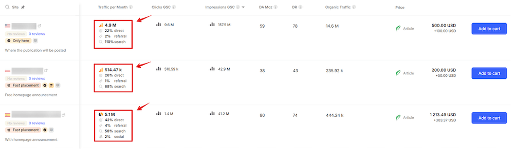 A list of websites from the Collaborator catalog, showing "Traffic per Month" with a breakdown of direct, referral, and search traffic percentages.